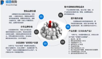 全球行技术推广服务圆满完成第一阶段省市级代理布局