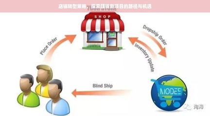 店铺转型策略 探索技术推广服务的赚钱路径与机遇