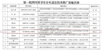 四〇四医院获批成为四川省首批卫生计生适宜技术推广基地，引领区域医疗技术革新